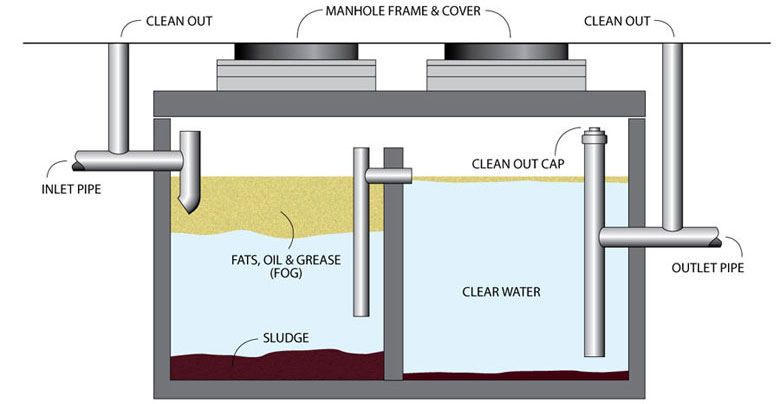 kitchen grease trap design drawings